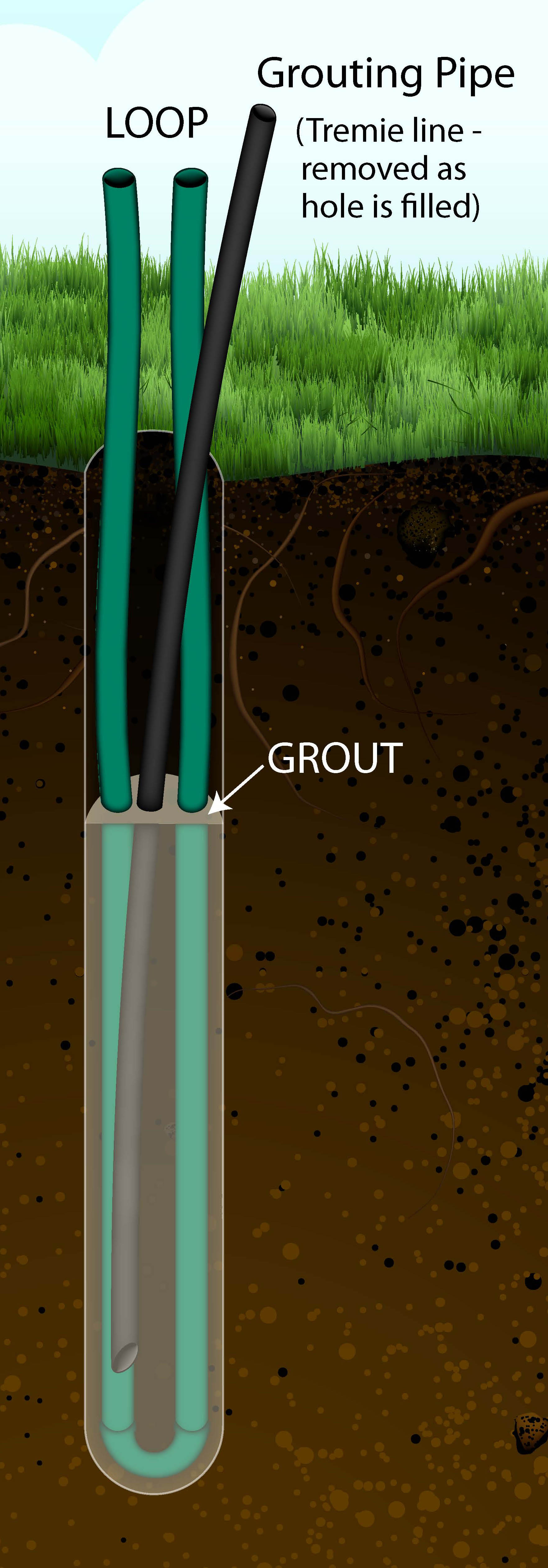 The Grouting Process